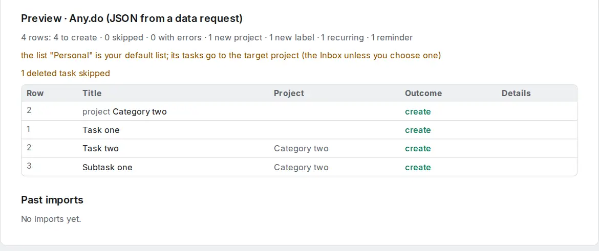 The import preview of an Any.do data file: the detected format, the lists that become projects, and the first tasks with their due dates.