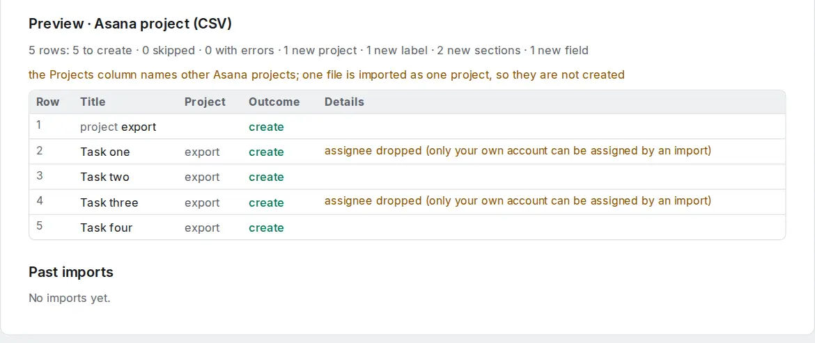 The import preview of an Asana project CSV: the detected format, the project with its sections and new fields, and the first tasks.
