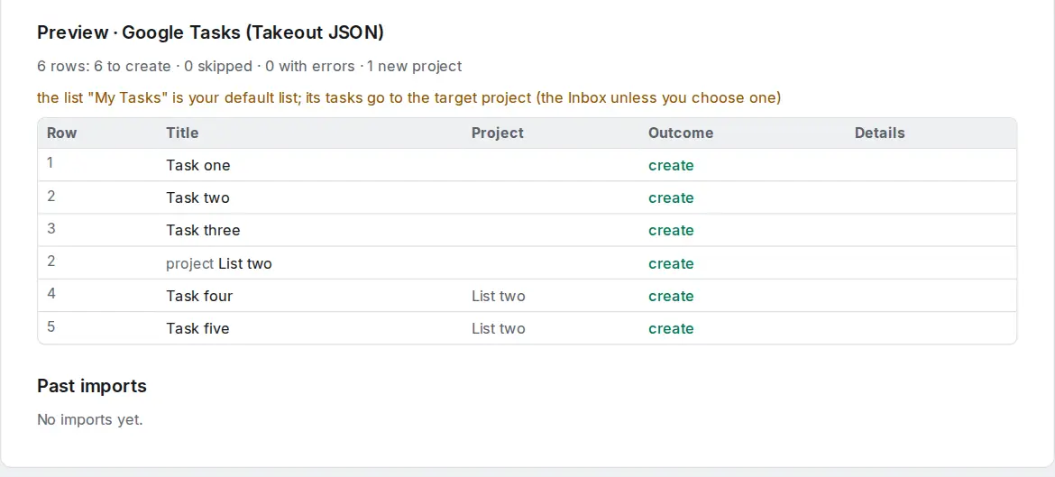 The import preview of a Google Tasks Takeout file: the detected format, the lists that become projects, and the first tasks with their due dates.