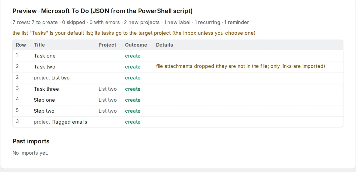 The import preview of a Microsoft To Do file: the detected format, the lists that become projects, and the first tasks with their dates.