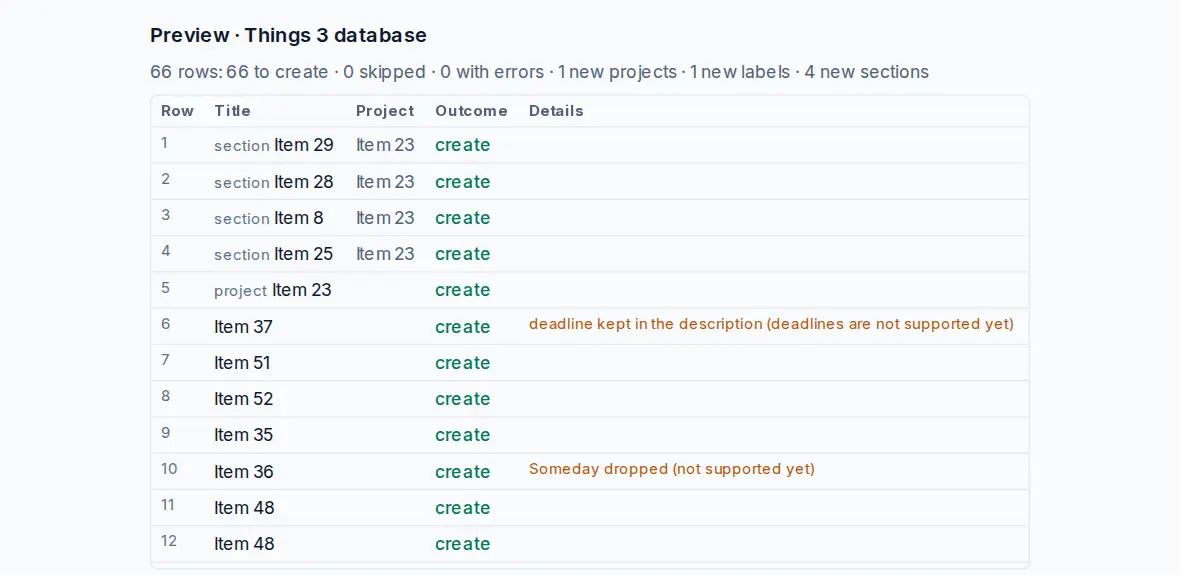 The import preview of a Things 3 database: the detected format, how many projects, sections and tasks will be created, and the first to-dos with their area and dates.