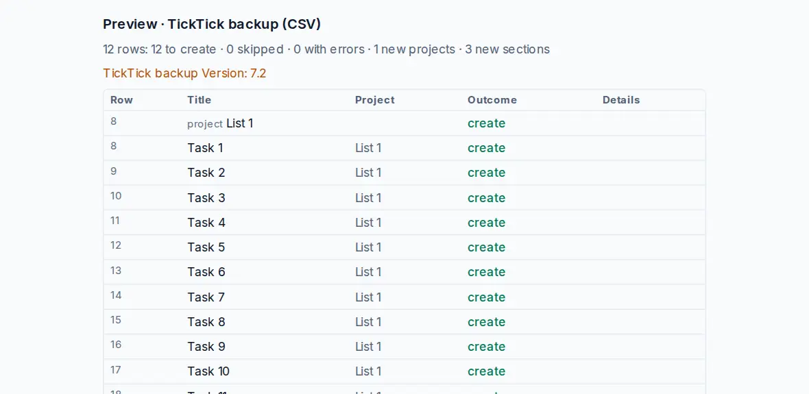 The import preview of a TickTick backup: the detected format, how many projects, sections and tasks will be created, and the first tasks with their list and dates.