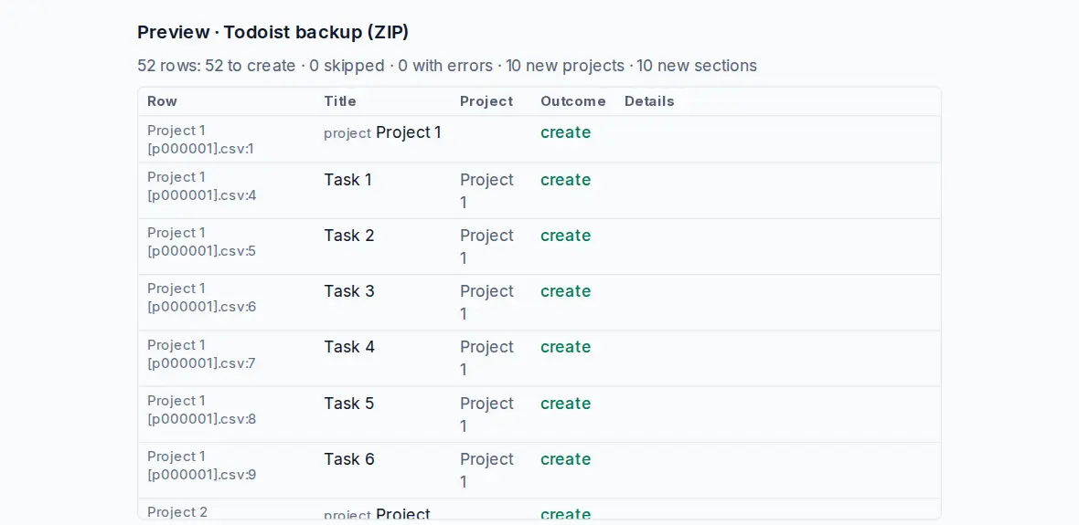 The import preview of a Todoist backup: the detected format, how many projects, sections and tasks will be created, and the first tasks with their project and labels.